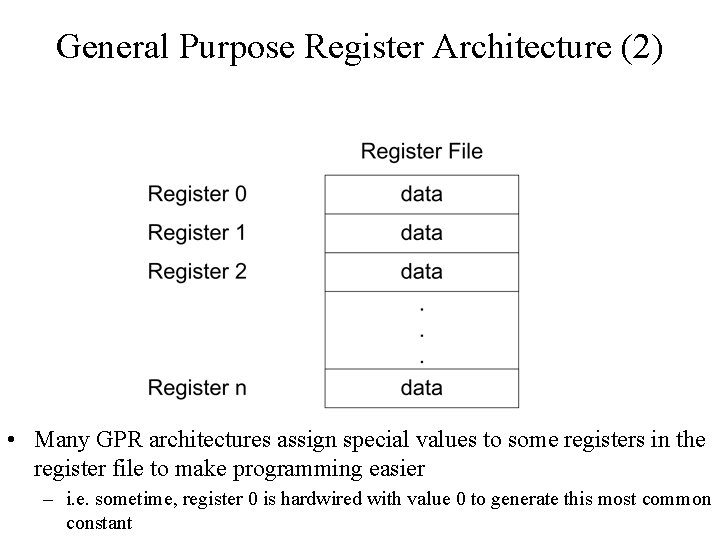 General Purpose Register Architecture (2) • Many GPR architectures assign special values to some