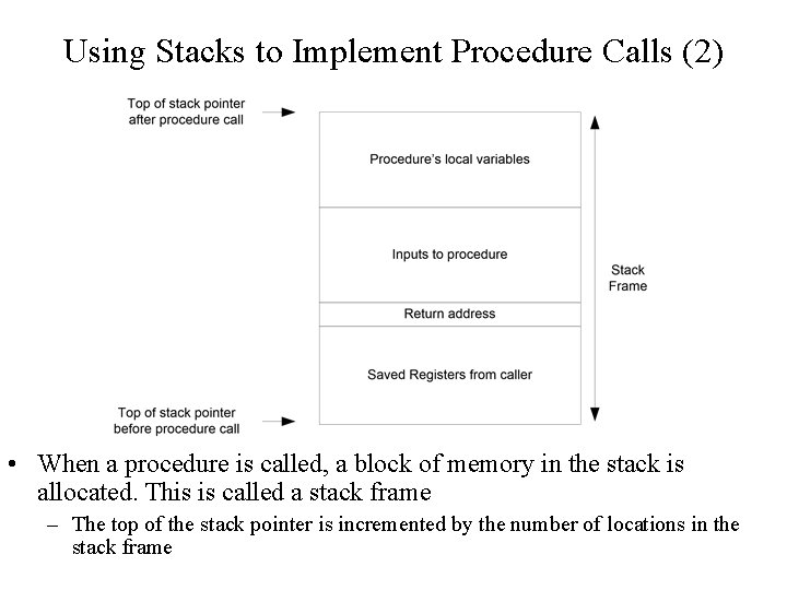 Using Stacks to Implement Procedure Calls (2) • When a procedure is called, a