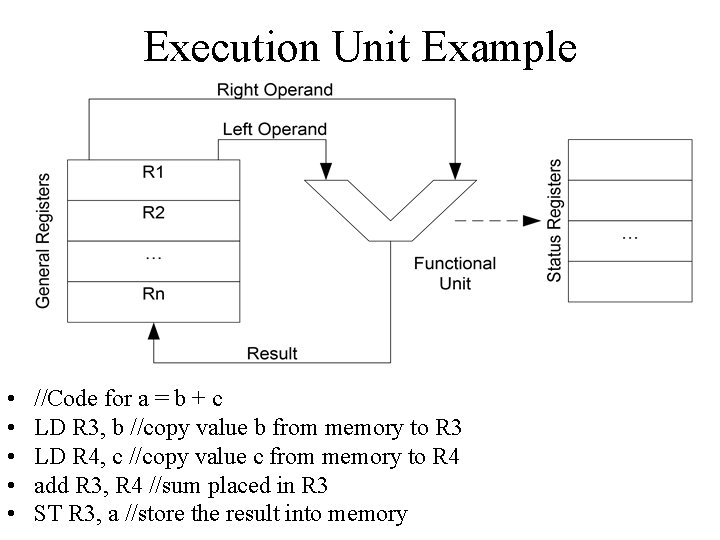 Execution Unit Example • • • //Code for a = b + c LD