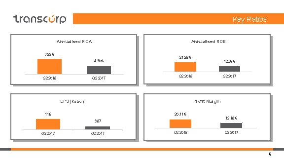 Key Ratios Annualised ROA Annualised ROE 7. 55% 4. 30% Q 2 2018 Q