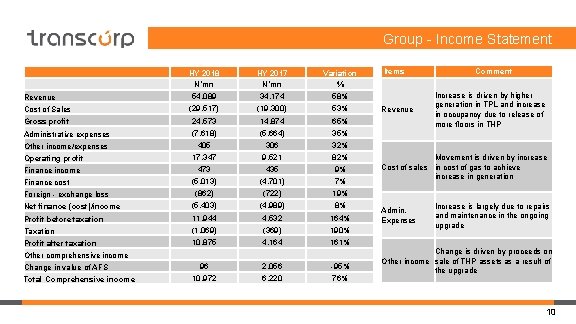  Group - Income Statement HY 2018 N’mn HY 2017 N’mn Variation % 54,