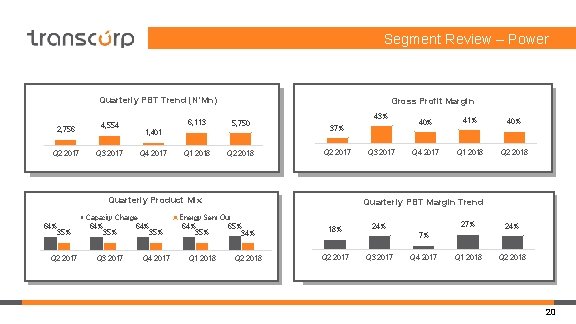 Segment Review – Power Quarterly PBT Trend (N’Mn) 2, 756 Q 2 2017 4, Segment Review – Power Quarterly PBT Trend (N’Mn) 2, 756 Q 2 2017 4,