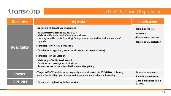 Q 3 2018 Closing Expectations Business Agenda Transcorp Hilton Abuja Operations • Target effective