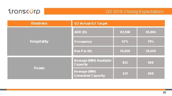 Q 3 2018 Closing Expectations Business Q 2 Actual Q 3 Target ADR (N)