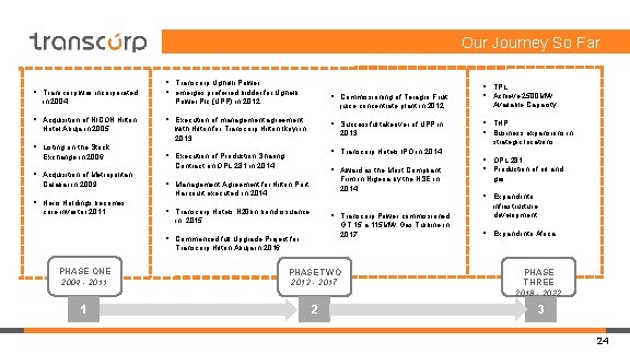 Our Journey So Far Transcorp was incorporated Transcorp Ughelli Power emerges preferred bidder for