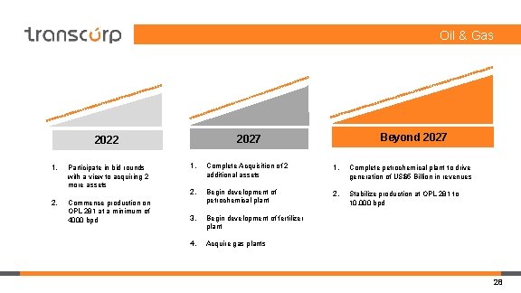 Oil & Gas 1. Participate in bid rounds with a view to acquiring 2