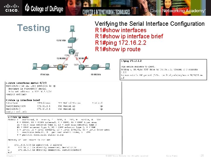 Testing ITE PC v 4. 0 Chapter 1 Verifying the Serial Interface Configuration R