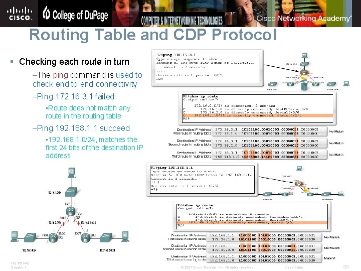 Routing Table and CDP Protocol § Checking each route in turn –The ping command