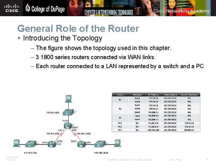 General Role of the Router § Introducing the Topology – The figure shows the