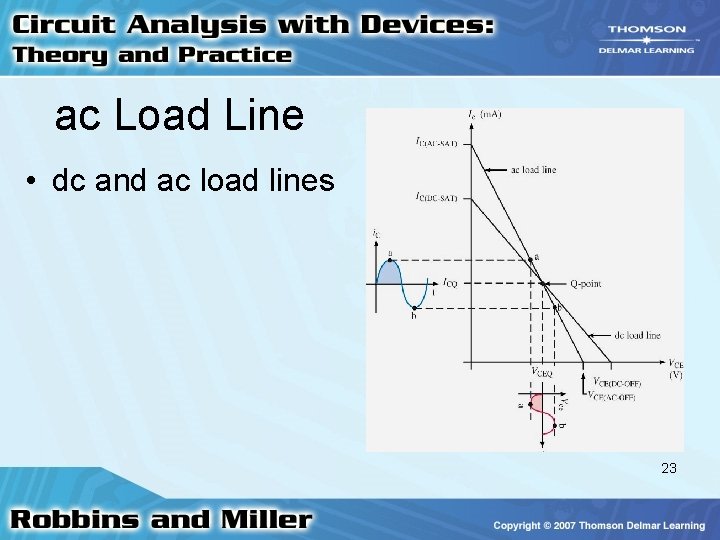 ac Load Line • dc and ac load lines 23 ac Load Line • dc and ac load lines 23