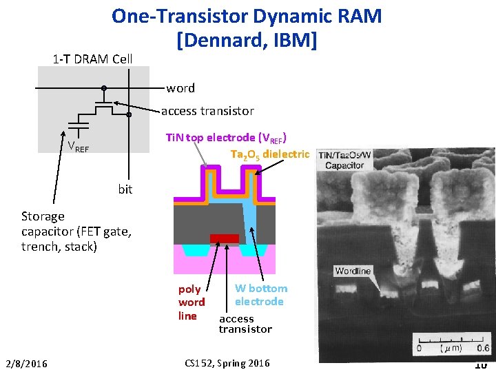 One-Transistor Dynamic RAM [Dennard, IBM] 1 -T DRAM Cell word access transistor Ti. N