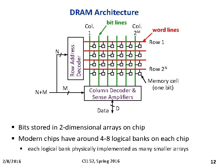 DRAM Architecture Col. 1 Col. 2 M M word lines Row 1 Row Address