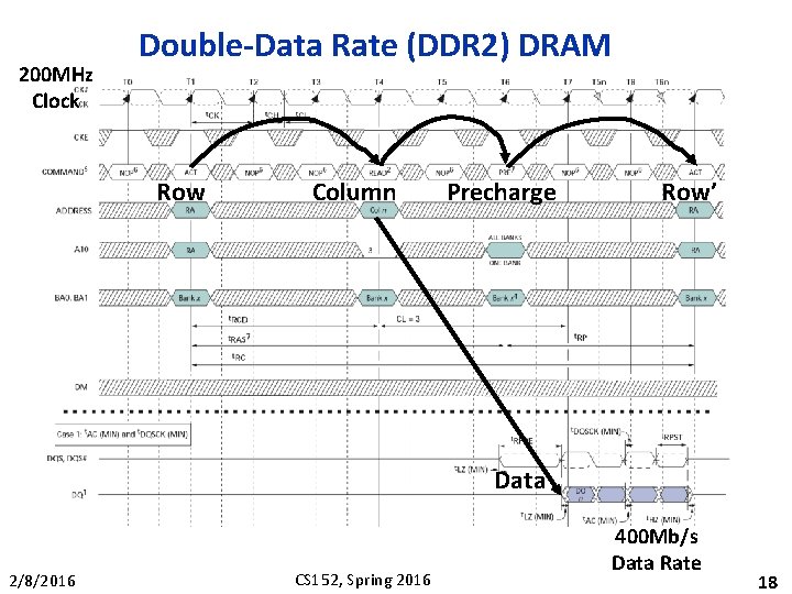 200 MHz Clock Double-Data Rate (DDR 2) DRAM § [ Micron, 256 Mb DDR