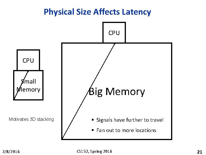 Physical Size Affects Latency CPU Small Memory Motivates 3 D stacking Big Memory §