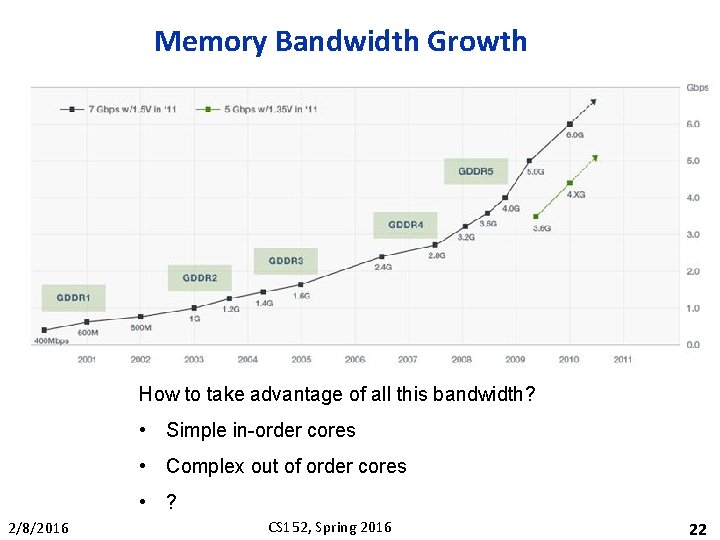 Memory Bandwidth Growth How to take advantage of all this bandwidth? • Simple in-order