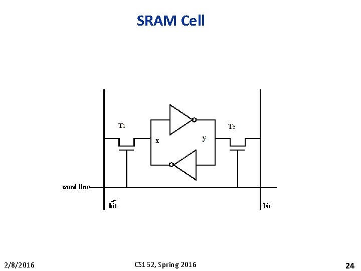 SRAM Cell 2/8/2016 CS 152, Spring 2016 24 