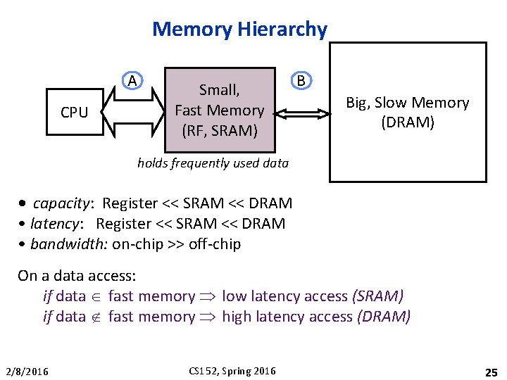 Memory Hierarchy A CPU Small, Fast Memory (RF, SRAM) B Big, Slow Memory (DRAM)