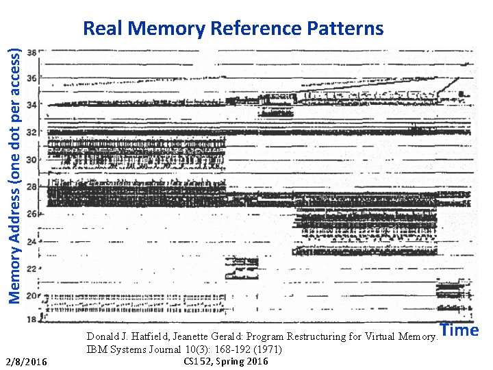 Memory Address (one dot per access) Real Memory Reference Patterns 2/8/2016 Donald J. Hatfield,