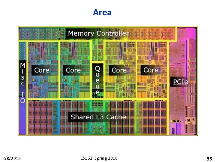 Area 2/8/2016 CS 152, Spring 2016 35 