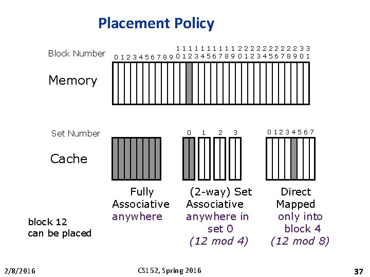 Placement Policy Block Number 11111 22222 33 0123456789 01 Memory Set Number 0 1