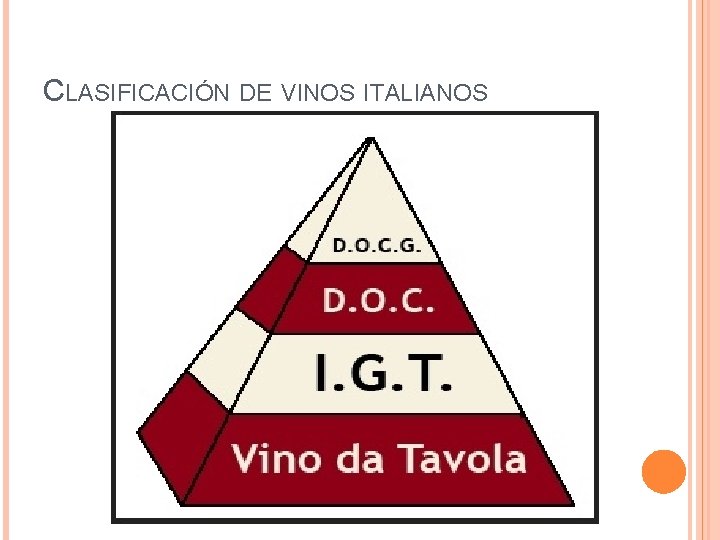 CLASIFICACIÓN DE VINOS ITALIANOS 