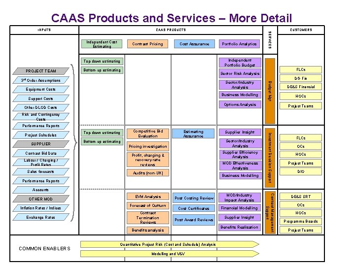 CAAS Products and Services – More Detail CAAS PRODUCTS Independent Cost Estimating Contract Pricing CAAS Products and Services – More Detail CAAS PRODUCTS Independent Cost Estimating Contract Pricing