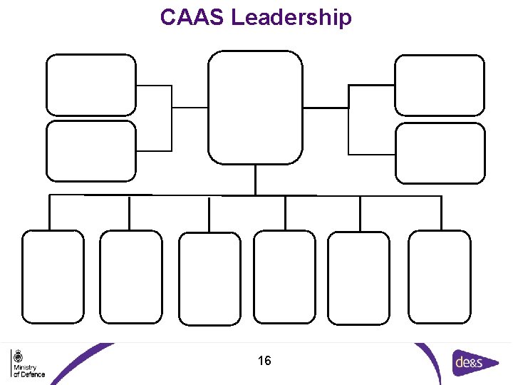 CAAS Leadership 16 CAAS Leadership 16