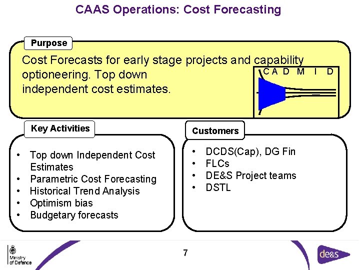 CAAS Operations: Cost Forecasting Purpose Cost Forecasts for early stage projects and capability CA CAAS Operations: Cost Forecasting Purpose Cost Forecasts for early stage projects and capability CA