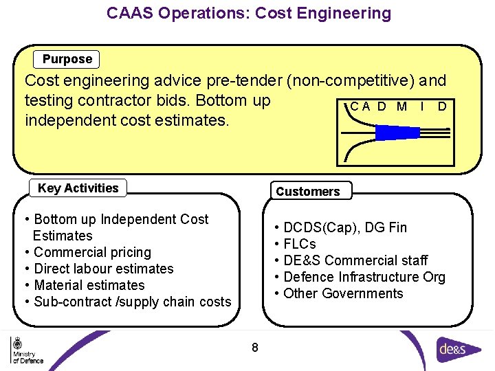 CAAS Operations: Cost Engineering Purpose Cost engineering advice pre-tender (non-competitive) and testing contractor bids. CAAS Operations: Cost Engineering Purpose Cost engineering advice pre-tender (non-competitive) and testing contractor bids.