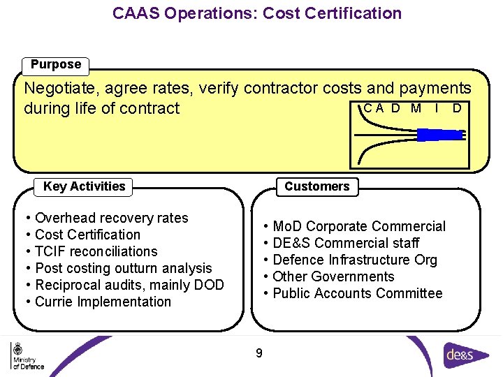 CAAS Operations: Cost Certification Purpose Negotiate, agree rates, verify contractor costs and payments CA CAAS Operations: Cost Certification Purpose Negotiate, agree rates, verify contractor costs and payments CA