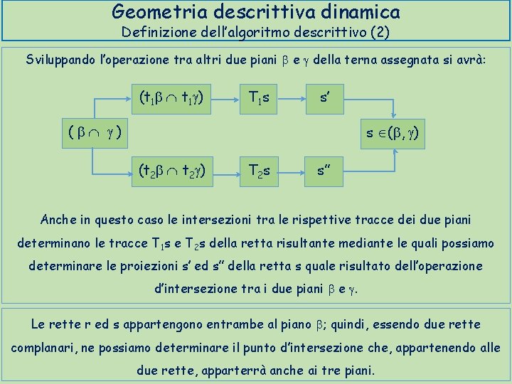 Geometria descrittiva dinamica Definizione dell’algoritmo descrittivo (2) Sviluppando l’operazione tra altri due piani b