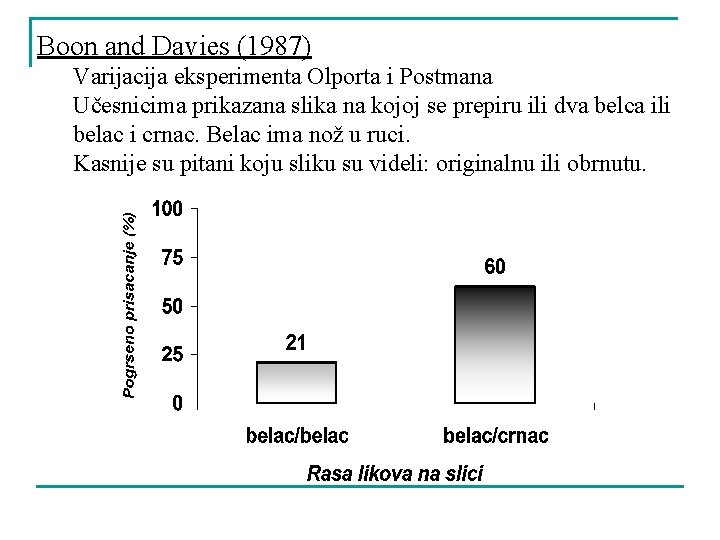 Boon and Davies (1987) Varijacija eksperimenta Olporta i Postmana Učesnicima prikazana slika na kojoj
