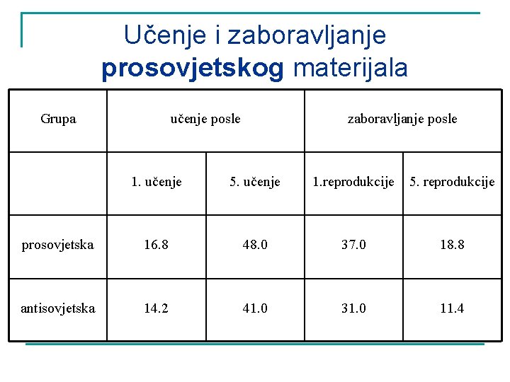 Učenje i zaboravljanje prosovjetskog materijala Grupa učenje posle zaboravljanje posle 1. učenje 5. učenje