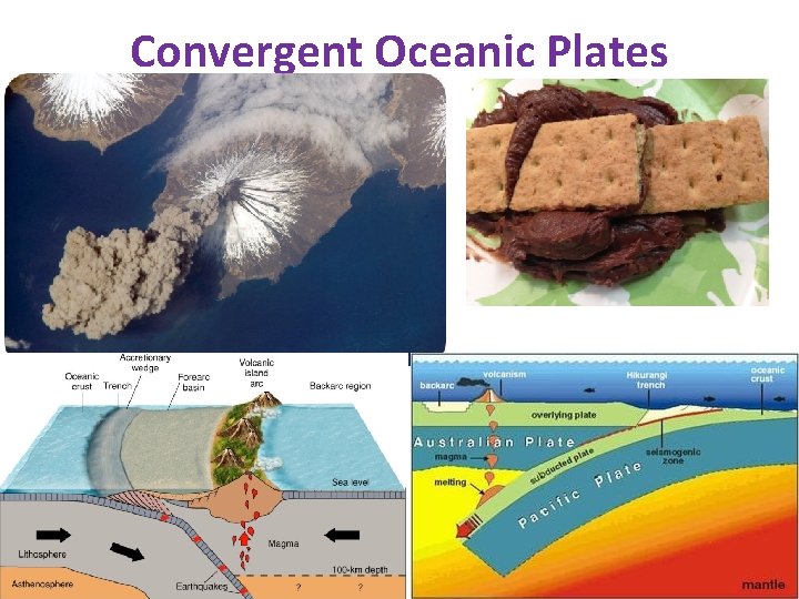 Convergent Oceanic Plates 
