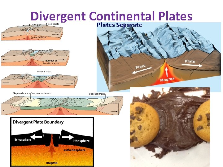 Divergent Continental Plates 