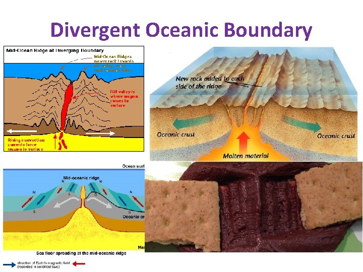 Divergent Oceanic Boundary 