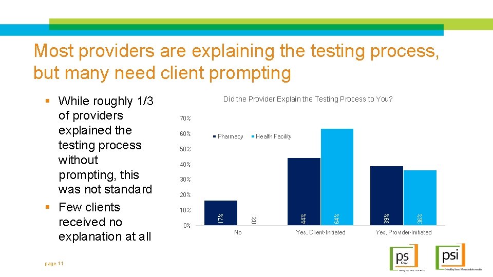 Most providers are explaining the testing process, but many need client prompting page 11