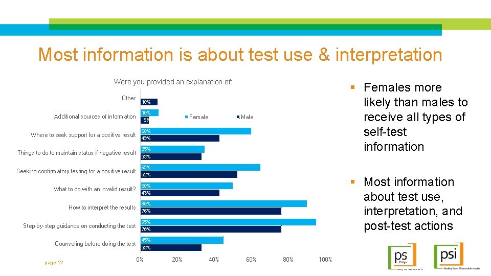 Most information is about test use & interpretation Were you provided an explanation of: