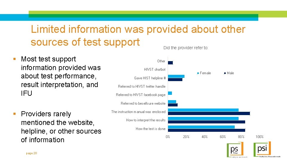 Limited information was provided about other sources of test support Did the provider refer