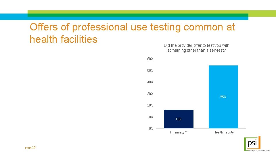 Offers of professional use testing common at health facilities Did the provider offer to