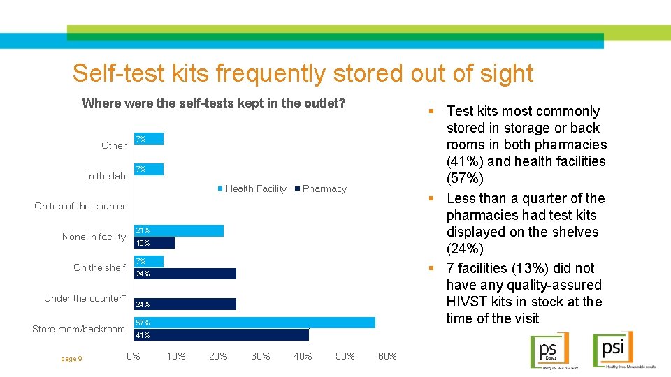 Self-test kits frequently stored out of sight Where were the self-tests kept in the