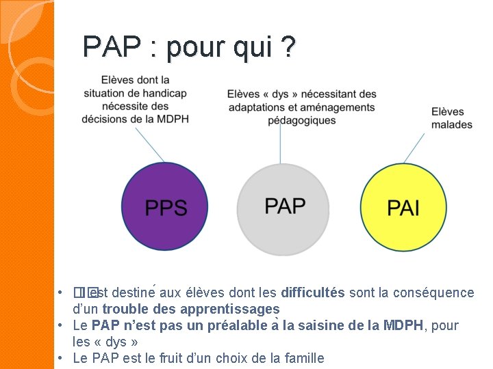 PAP : pour qui ? • �� Il est destine aux élèves dont les