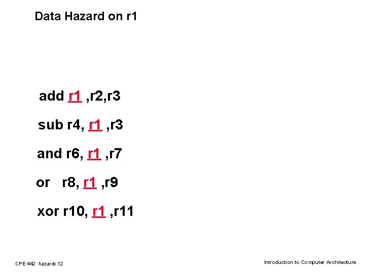 Data Hazard on r 1 add r 1 , r 2, r 3 sub
