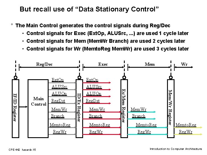 But recall use of “Data Stationary Control” ° The Main Control generates the control