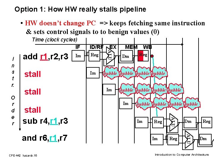 Option 1: How HW really stalls pipeline • HW doesn’t change PC => keeps