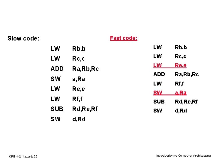 Slow code: CPE 442 hazards. 29 Fast code: LW Rb, b LW Rc, c