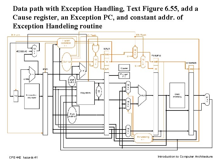 Data path with Exception Handling, Text Figure 6. 55, add a Cause register, an