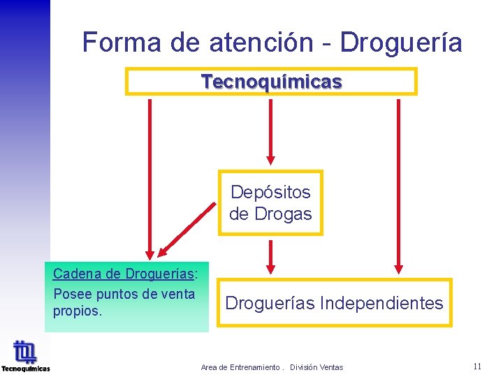 Forma de atención - Droguería Tecnoquímicas Depósitos de Drogas Cadena de Droguerías: Cadenas de Forma de atención - Droguería Tecnoquímicas Depósitos de Drogas Cadena de Droguerías: Cadenas de