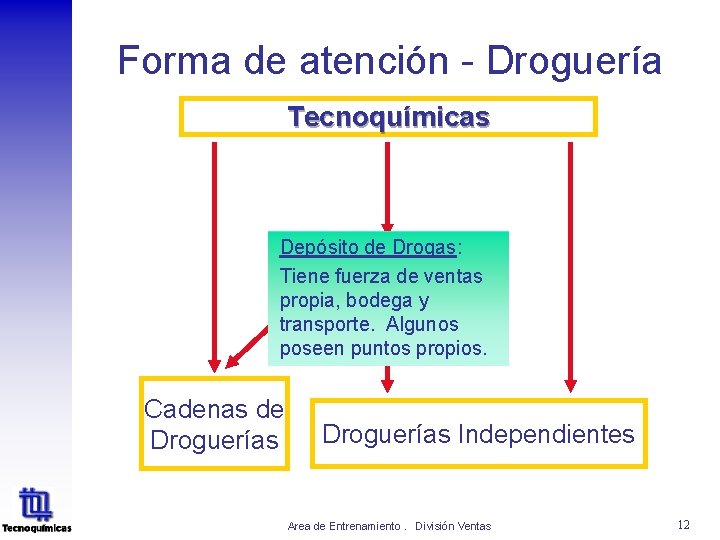 Forma de atención - Droguería Tecnoquímicas Depósito de Drogas: Tiene. Depósitos fuerza de ventas Forma de atención - Droguería Tecnoquímicas Depósito de Drogas: Tiene. Depósitos fuerza de ventas