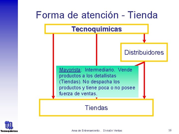 Forma de atención - Tienda Tecnoquímicas Distribuidores Mayorista: Intermediario. Vende productos a los detallistas Forma de atención - Tienda Tecnoquímicas Distribuidores Mayorista: Intermediario. Vende productos a los detallistas